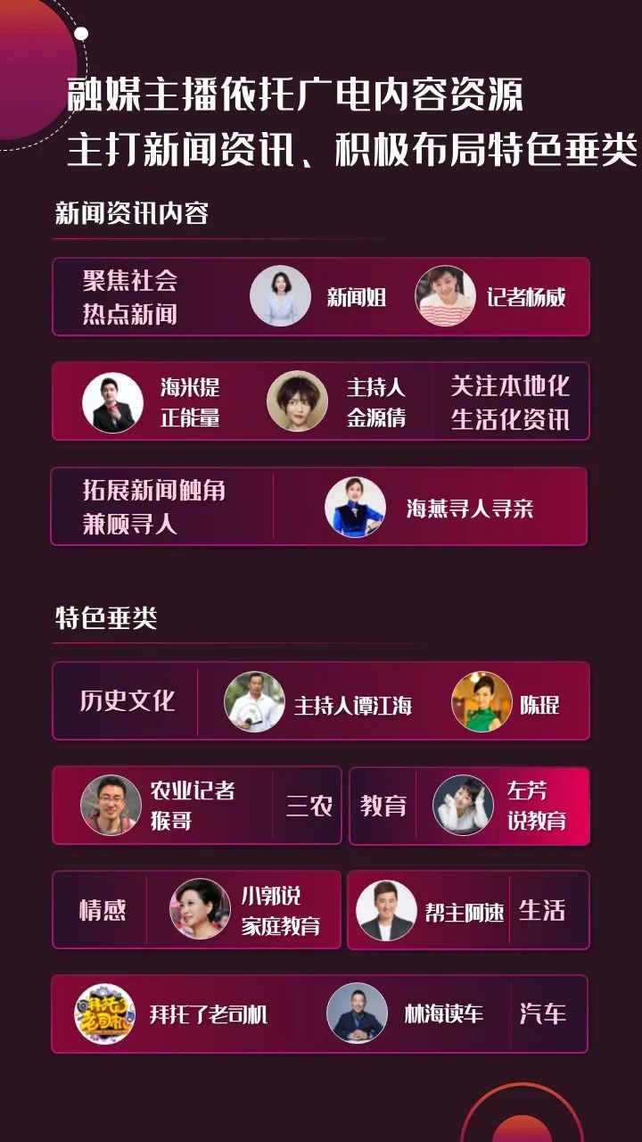 2022年上半年，省級(jí)廣電“融媒主播”哪家強(qiáng)？