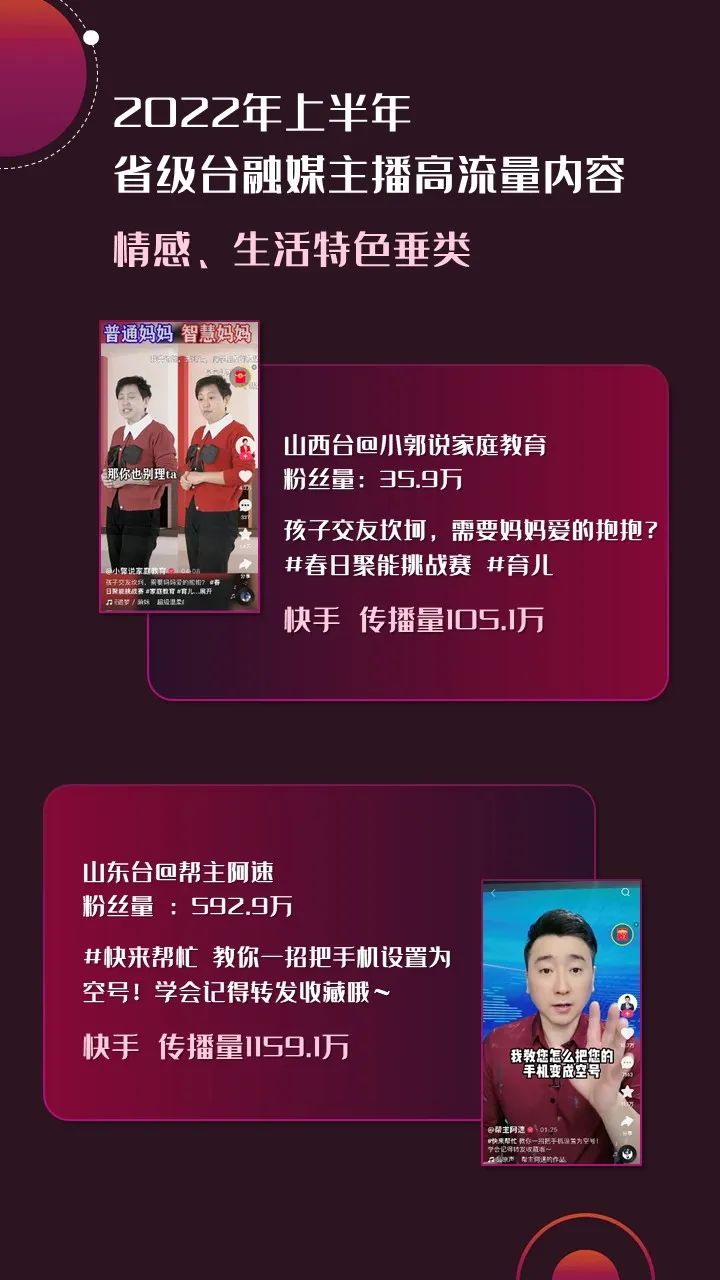 2022年上半年，省級(jí)廣電“融媒主播”哪家強(qiáng)？