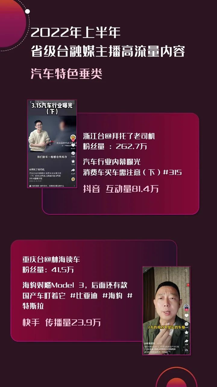 2022年上半年，省級(jí)廣電“融媒主播”哪家強(qiáng)？