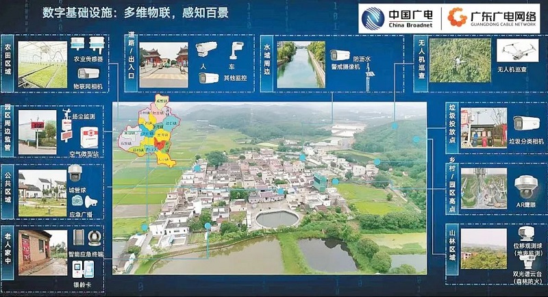 廣東廣電網(wǎng)絡(luò):智慧廣電賦能“百千萬(wàn)工程”