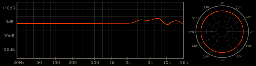 Warm Audio WA-CX24 立體聲電子管電容話筒