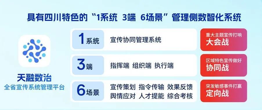 四川廣播電視臺黨委書記、臺長李鵬：以智能革命推進廣電主流媒體系統(tǒng)性變革