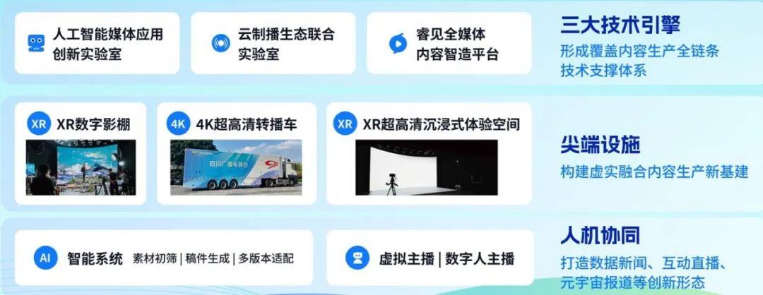 四川廣播電視臺黨委書記、臺長李鵬：以智能革命推進(jìn)廣電主流媒體系統(tǒng)性變革