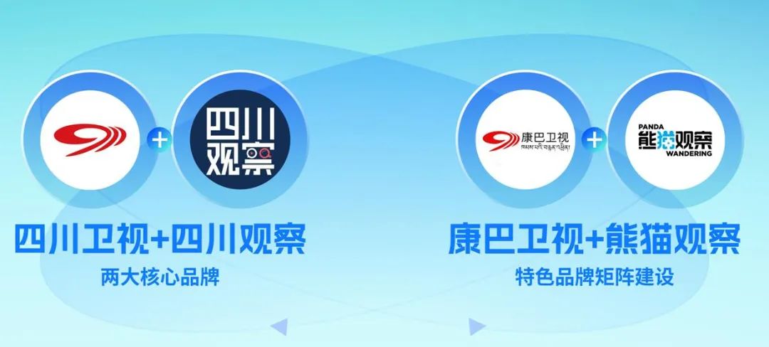 四川廣播電視臺黨委書記、臺長李鵬：以智能革命推進(jìn)廣電主流媒體系統(tǒng)性變革