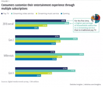 技術(shù)賦能:5G時代與媒體融合​